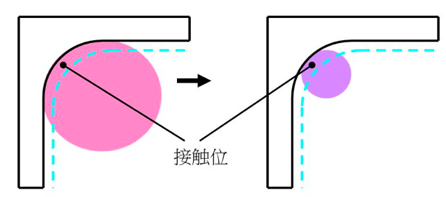 1544013875377172.png 如何控制CNC加工中心切削过程中的弹刀?