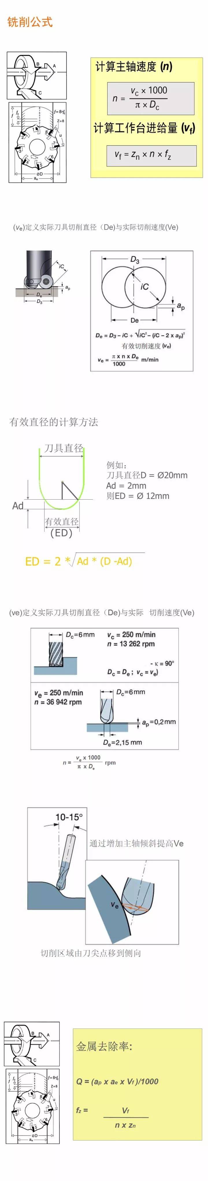 这些知识都不懂，你还好意思说会铣削加工？