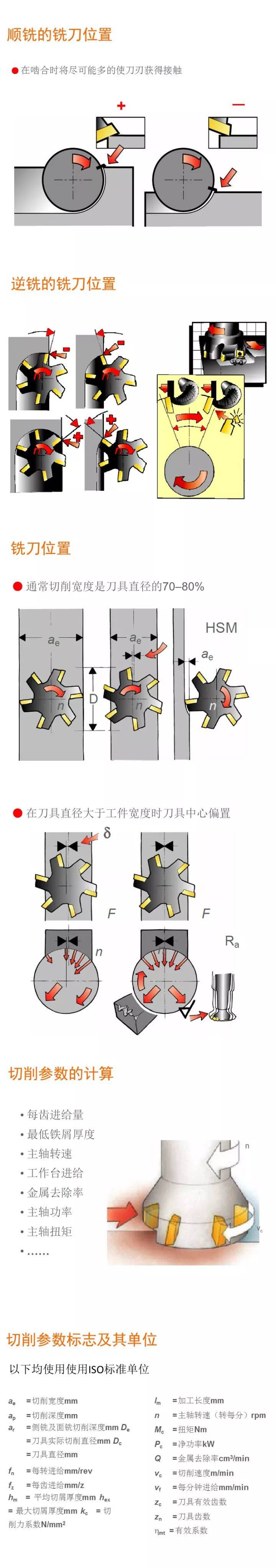 这些知识都不懂，你还好意思说会铣削加工？