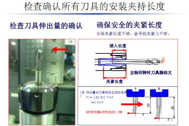 加工中心又撞主轴了？这些分析可避免