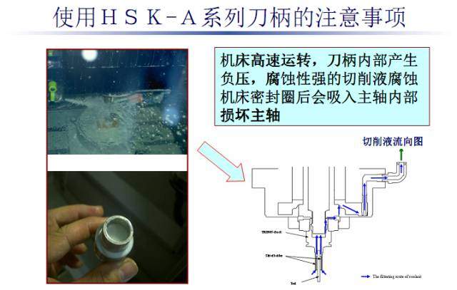 加工中心又撞主轴了？这些分析可避免