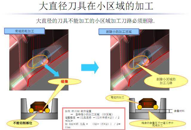 加工中心又撞主轴了？这些分析可避免