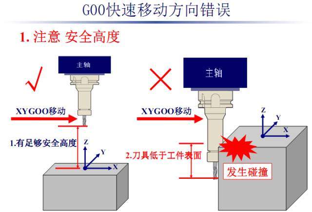 加工中心又撞主轴了？这些分析可避免