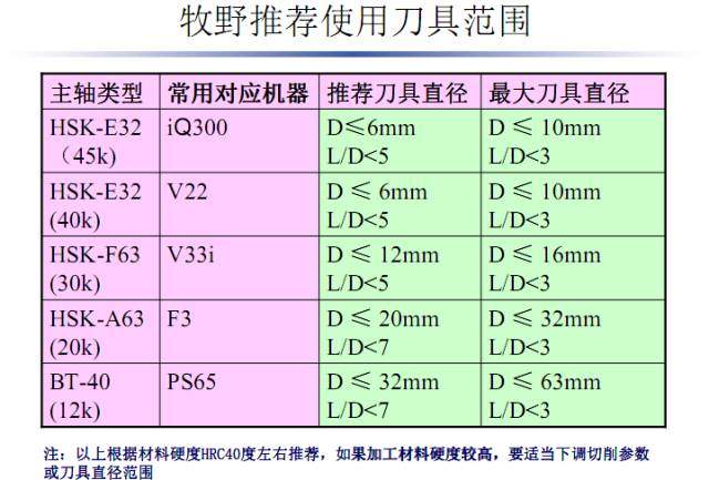 加工中心又撞主轴了？这些分析可避免