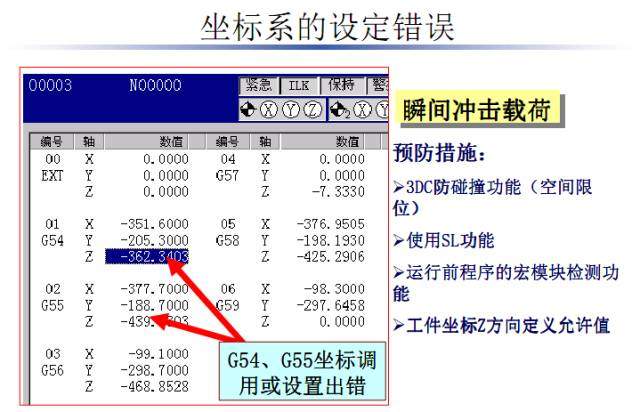加工中心又撞主轴了？这些分析可避免