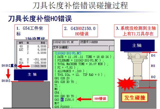 加工中心又撞主轴了？这些分析可避免