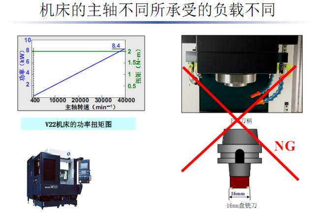加工中心又撞主轴了？这些分析可避免