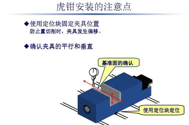 加工中心又撞主轴了？这些分析可避免
