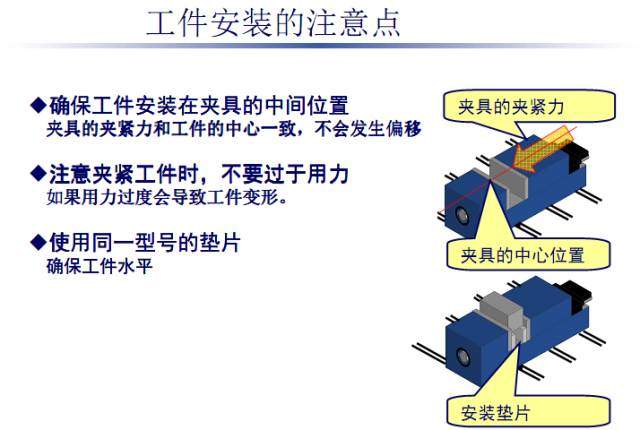 加工中心又撞主轴了？这些分析可避免
