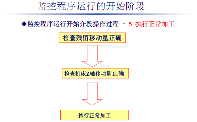 加工中心又撞主轴了？这些分析可避免