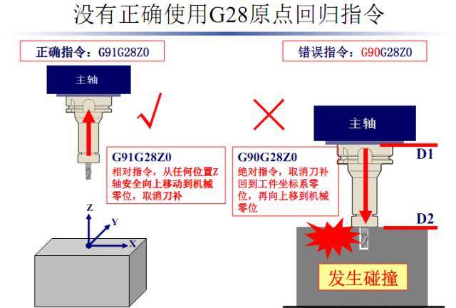 加工中心又撞主轴了？这些分析可避免