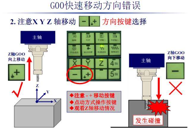 加工中心又撞主轴了？这些分析可避免