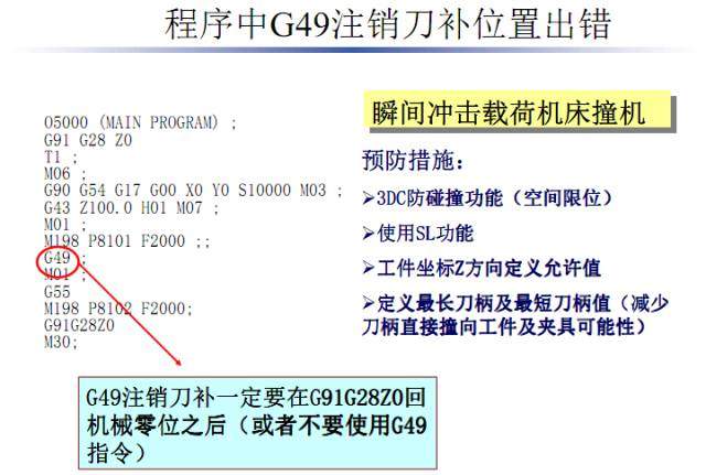 加工中心又撞主轴了？这些分析可避免