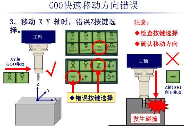 加工中心又撞主轴了？这些分析可避免