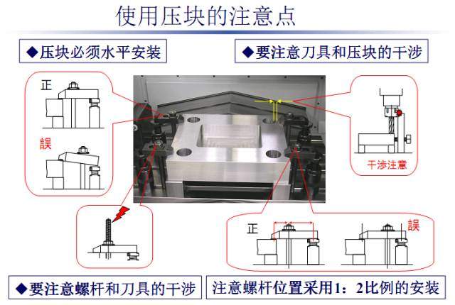 加工中心又撞主轴了？这些分析可避免