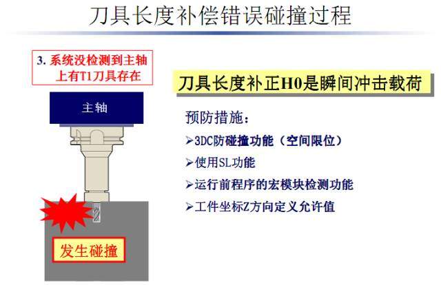 加工中心又撞主轴了？这些分析可避免