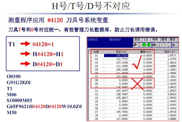 加工中心又撞主轴了？这些分析可避免