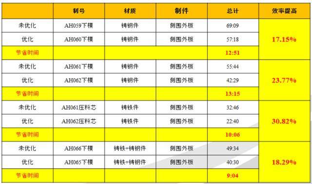 1550028634894559.jpg 世界规模级汽车模具企业“天汽模”的改革发展之路