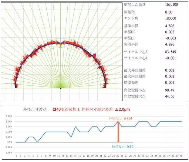 钻头是怎么生产出来的？