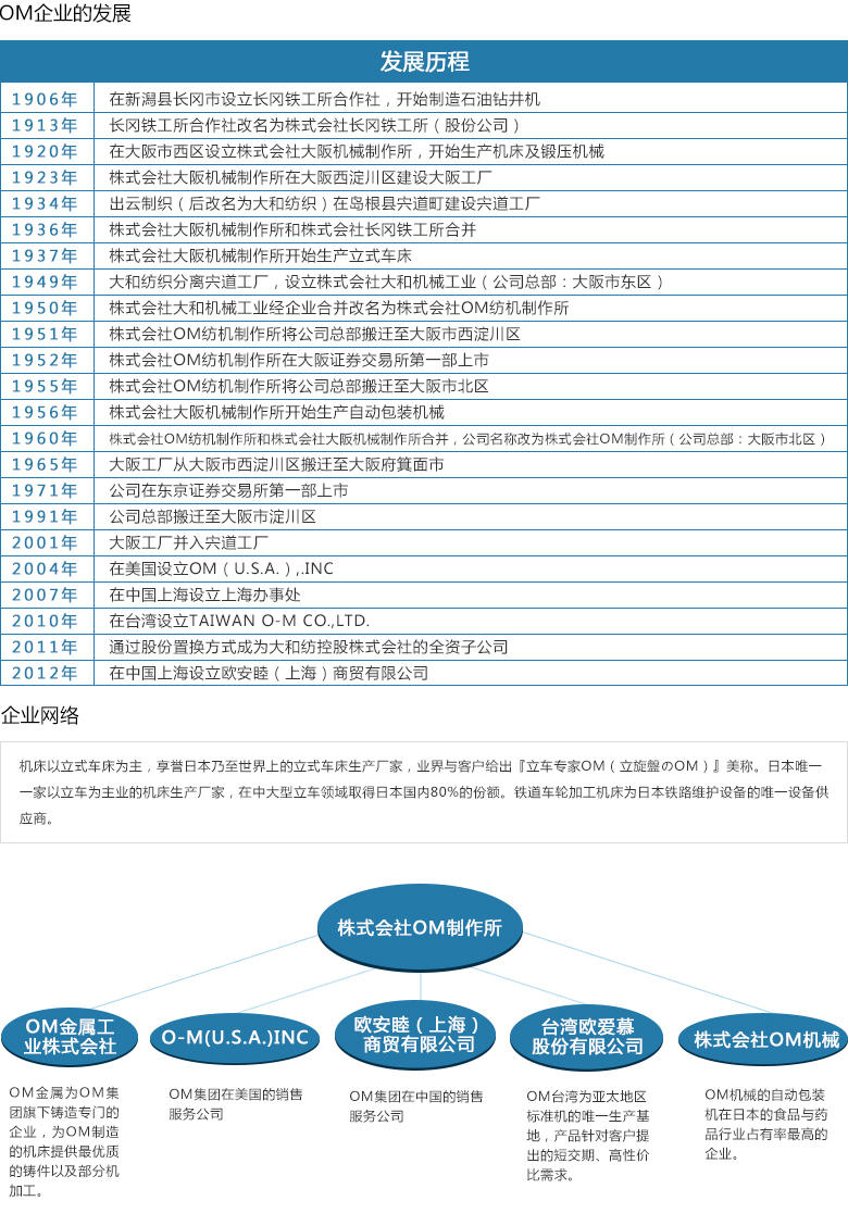 欧安睦