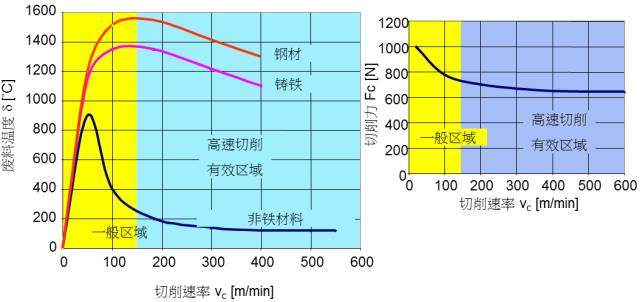 高速铣加工的错误想法及概念，你都知道吗？