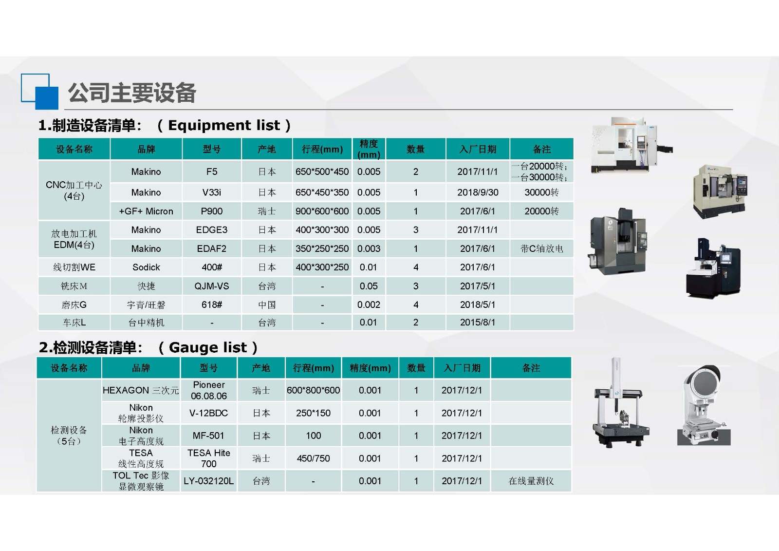 1561216311357372.jpg 优力准模具
