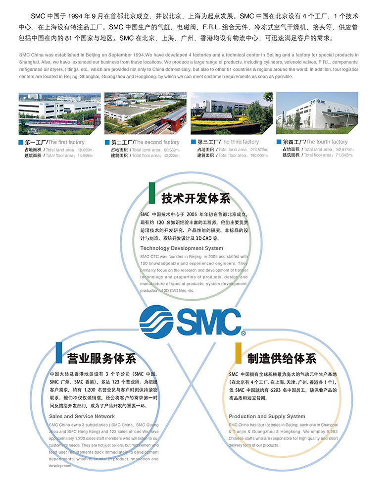 SMC
