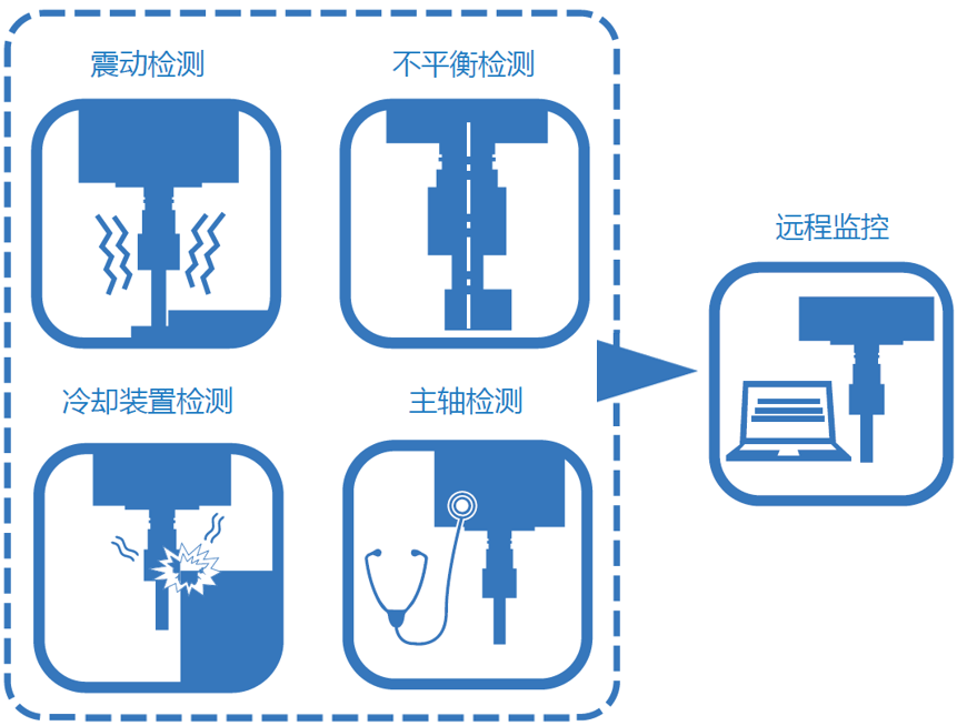 1591771509861760.png 创新的铣削技术,让精密模具制造更具竞争力!