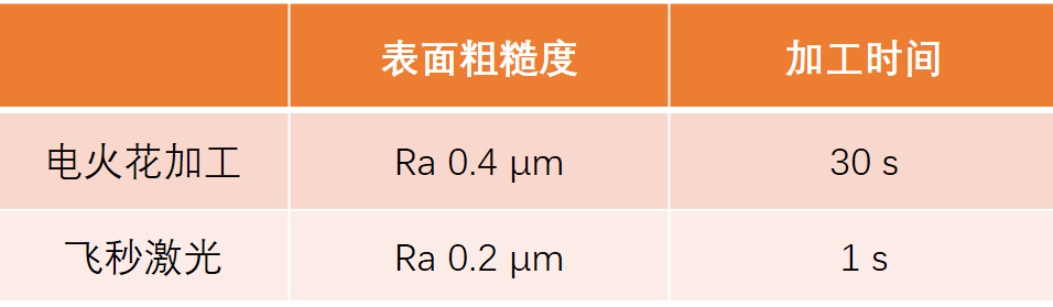 1592968812437755.png 小于150μm的微细加工,用什么方法高效可靠?