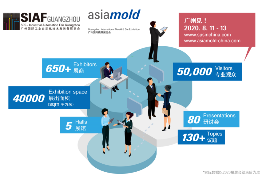 8月11-13日，SIAF及Asiamold展览会将在广州盛大举行