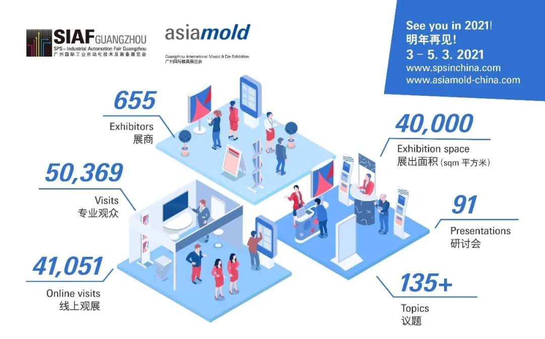 SIAF及Asiamold展览会于8月13日圆满落幕，迎来655家参展商