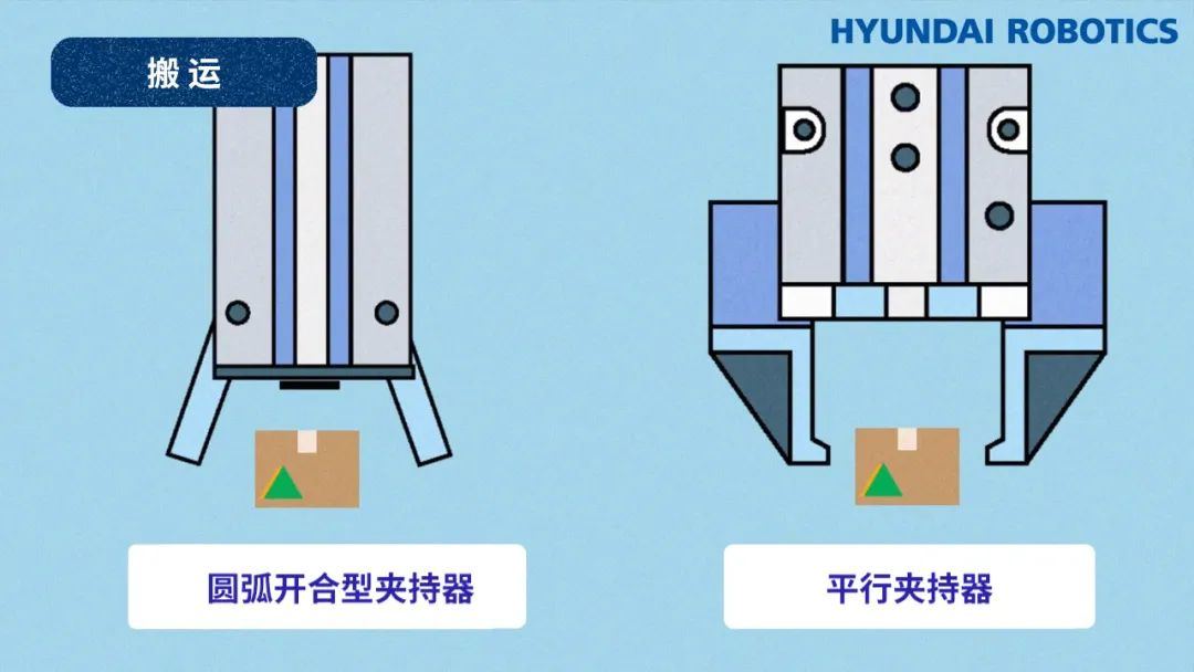 机器人科普课堂：带你了解工业机器人