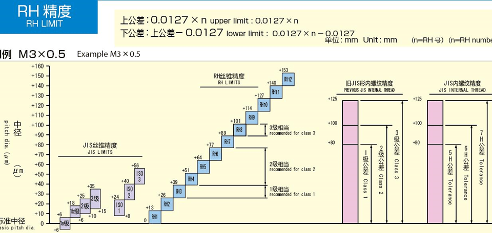 丝锥的那些事，这篇文章来说透！