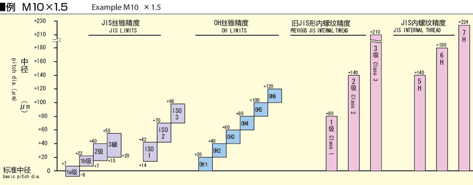 丝锥的那些事，这篇文章来说透！