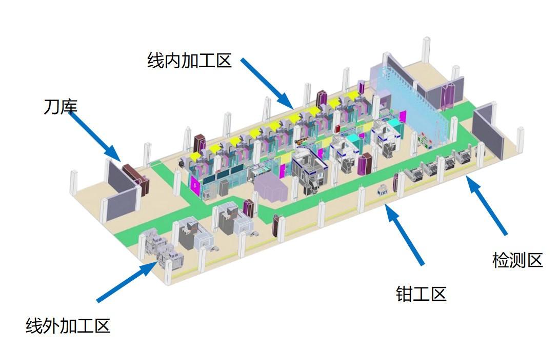 1642382214618315.jpg 雄克助力陕西东方航空仪表公司超大规模柔性产线顺畅运行