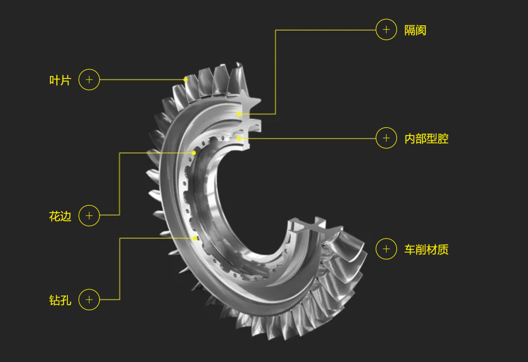 1646474055142831.png 迎难而上!航空航天业零件解决方案