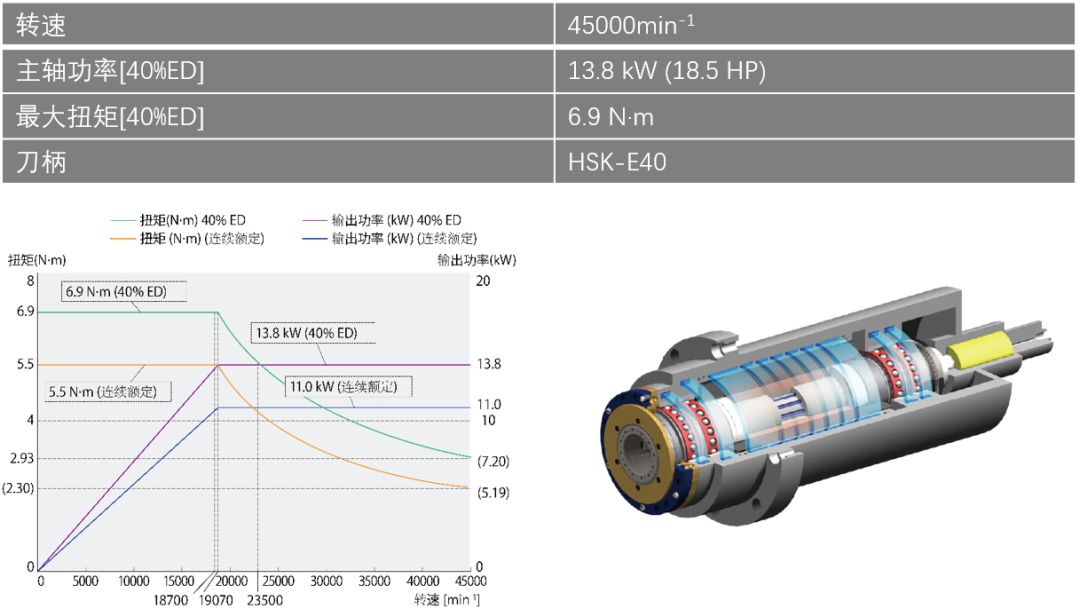 机加人的双十一，马扎克UD-400/5X申请出战！