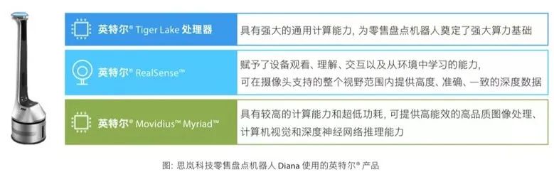 1671170461980714.jpg 与巨头共舞 英特尔赋能机器人产业智能化升级