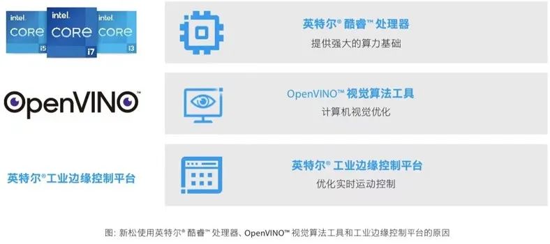 1671170485509163.jpg 与巨头共舞 英特尔赋能机器人产业智能化升级