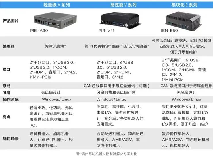 1671170516906998.jpg 与巨头共舞 英特尔赋能机器人产业智能化升级