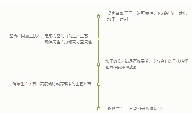 GF加工方案：连体瓶盖带来的工艺挑战和解决方案！