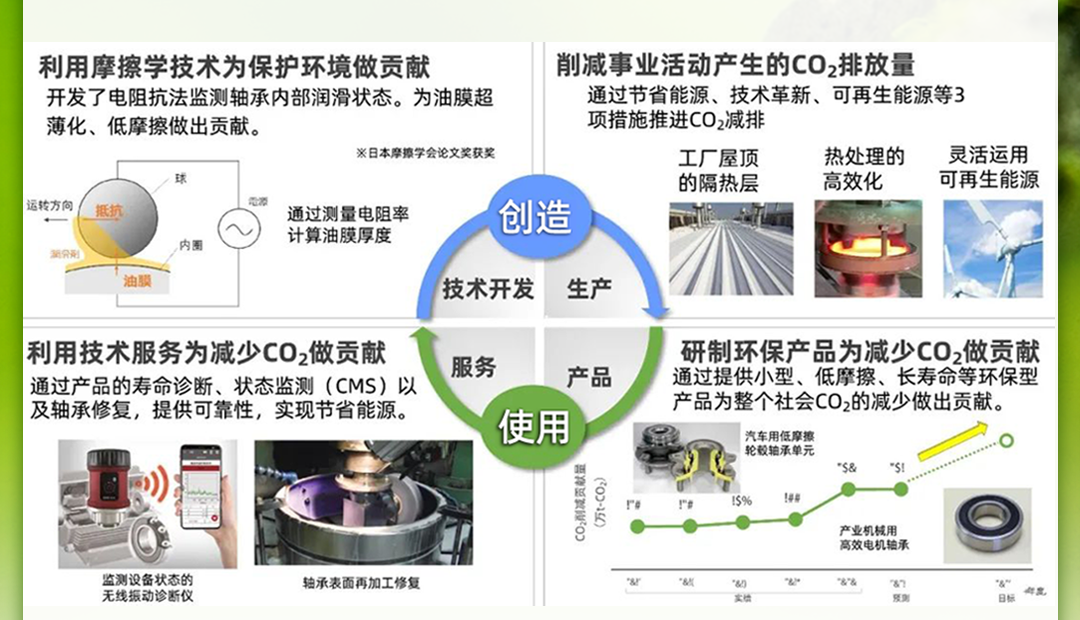 1689562743375050.png NSK被评为2023亚太区气候领袖企业