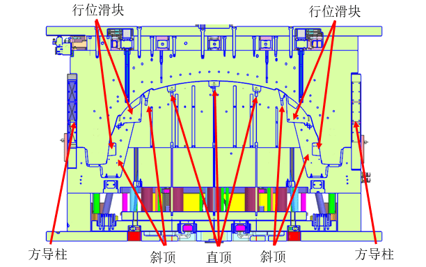GF加工方案：大型汽车注塑模具镶件5轴高效加工方案！