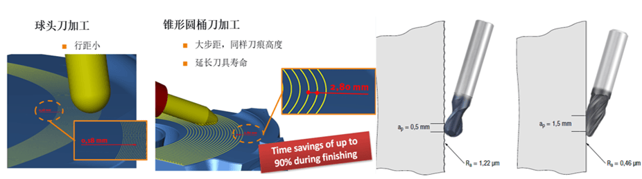 GF加工方案：大型汽车注塑模具镶件5轴高效加工方案！