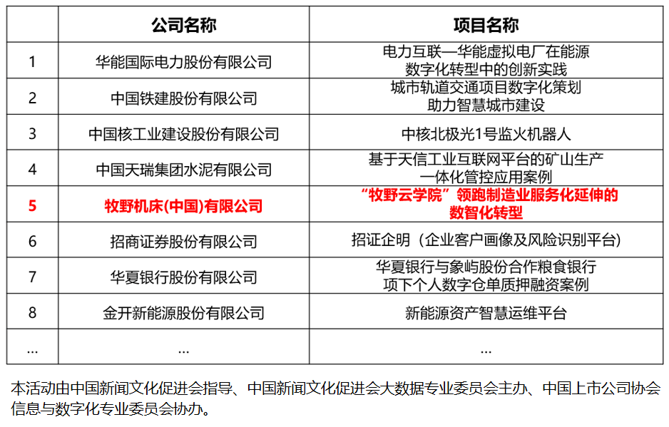 喜报！牧野云学院成功入选本年度智造未来——标杆企业数智文化优秀案例