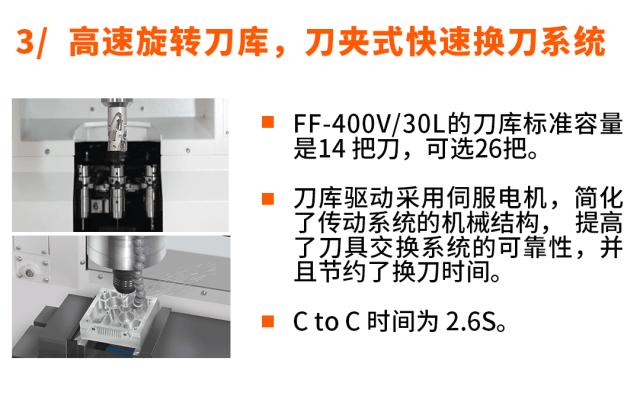 全球首发 | 马扎克新一代高性能、紧凑型立式加工中心FF-400V/30L