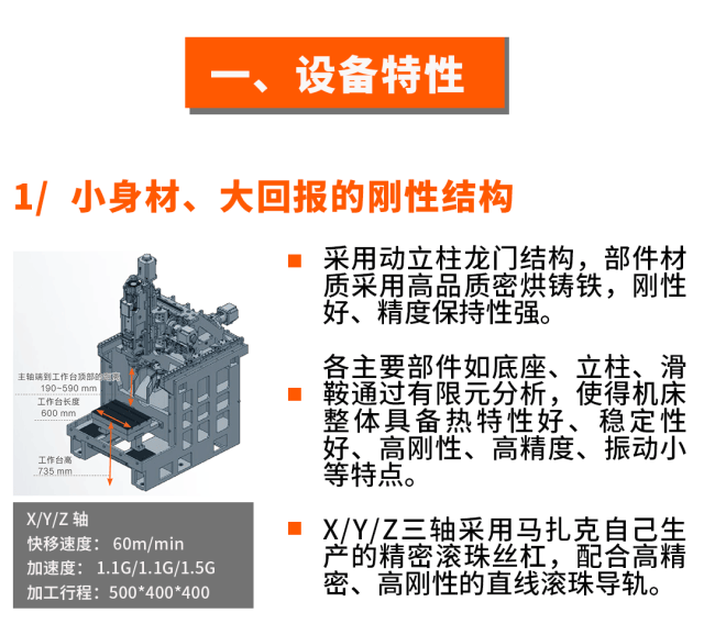 全球首发 | 马扎克新一代高性能、紧凑型立式加工中心FF-400V/30L