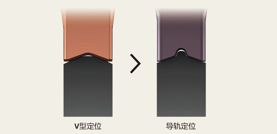 全新方案，让切断和切槽加工不再有难题！
