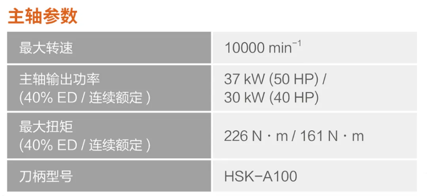 1765587176157782.png Mazak:FF-1250H L | 适用于大型铝件加工的卧式加工中心