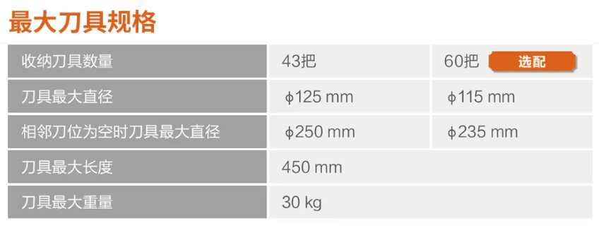 1765587215339486.png Mazak:FF-1250H L | 适用于大型铝件加工的卧式加工中心